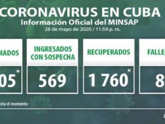 coronavirus in cuba may 29