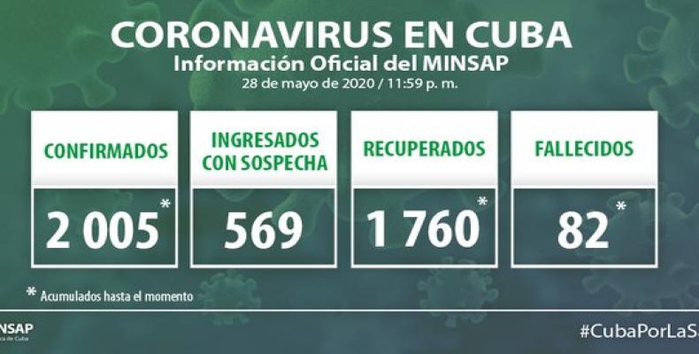 coronavirus in cuba may 29
